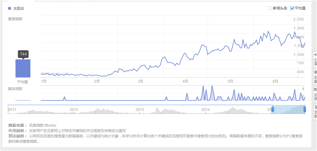 廣州雨傘廠家