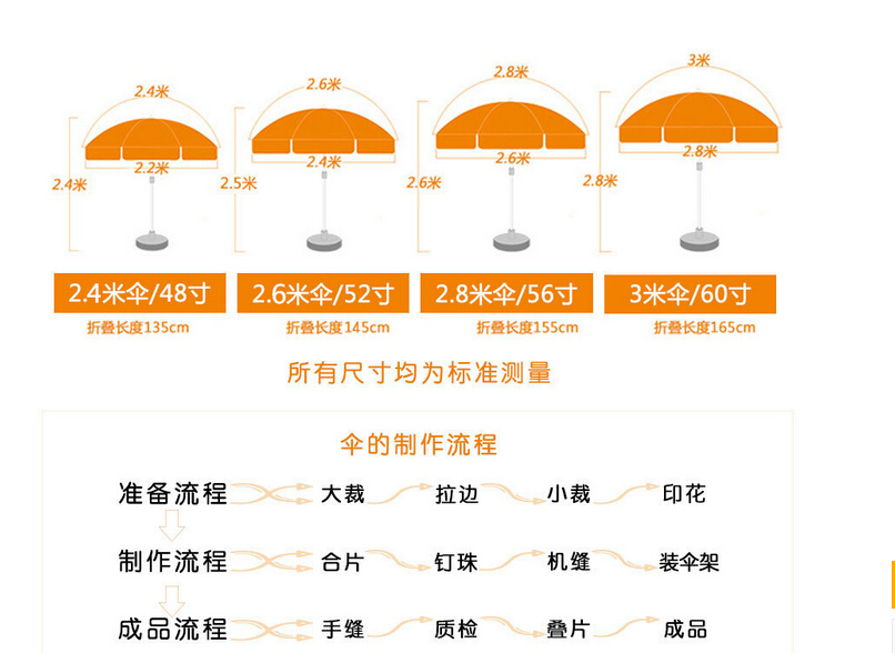 廣告太陽傘規(guī)格