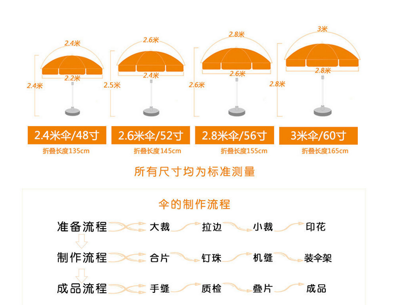 太陽傘規(guī)格