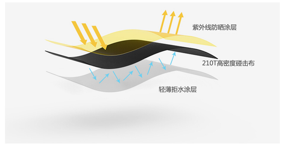 深圳廠家哪里做雨傘